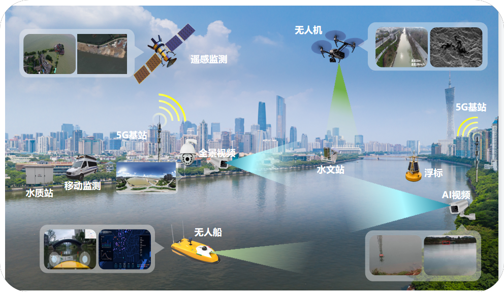 立体监测示意图.png