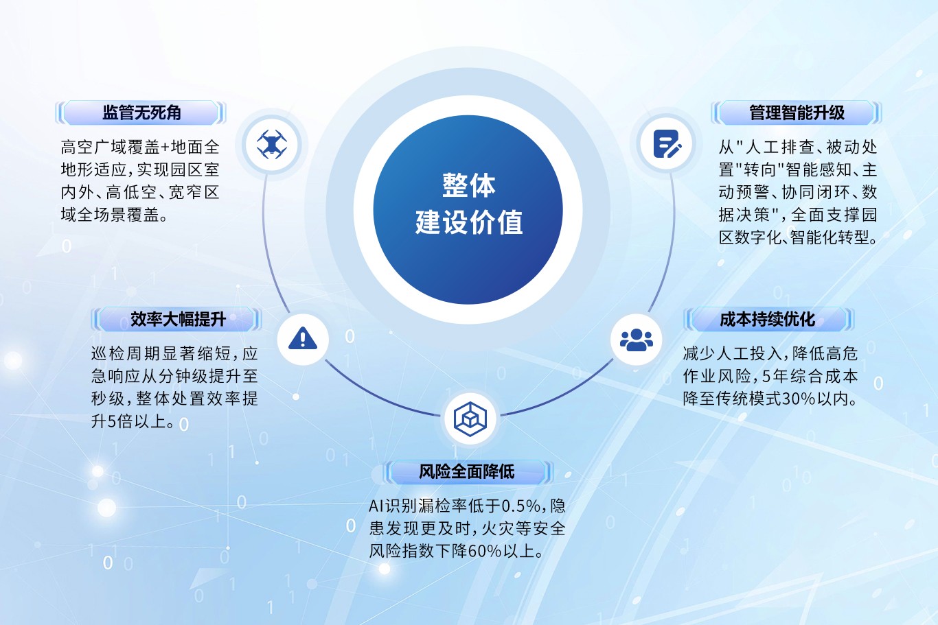 整体建设价值.jpg